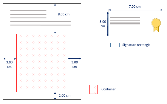 PAdES visual representation auto positioning