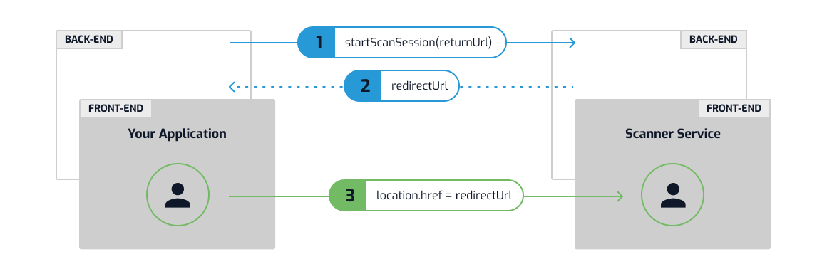 Integration part 1